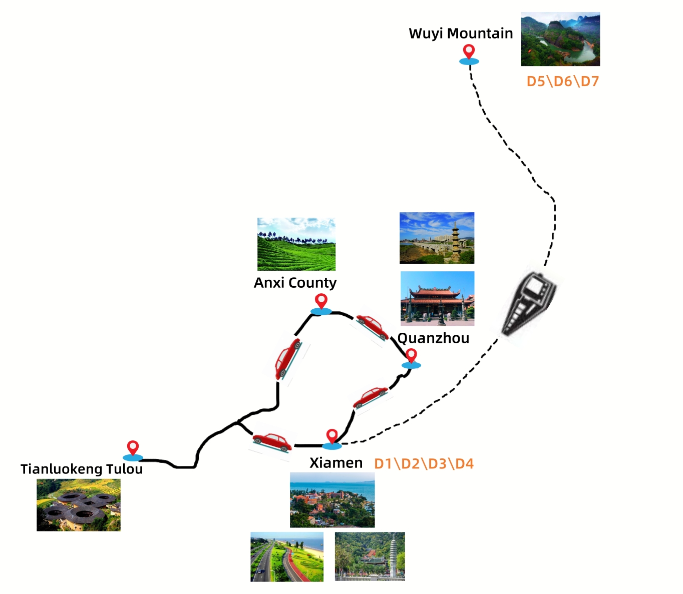 7 Days Fujian Panoramic Tour Travel Map