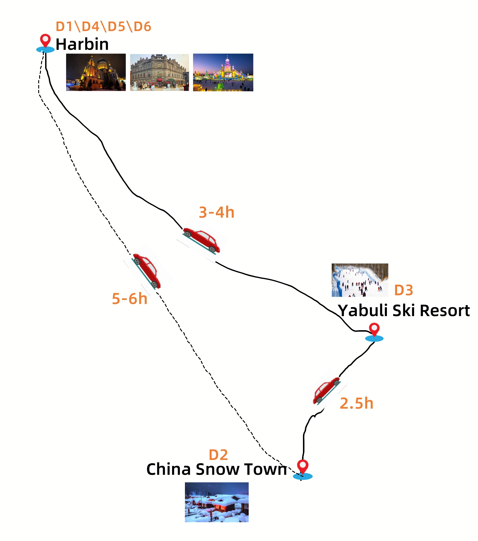 6 Days In-depth Harbin Tour with China Snow Town & Yabuli Skiing Travel Map