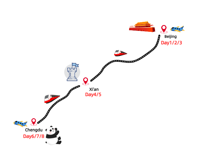 8 Days China Group Tour to Beijing Xian and Chengdu Travel Map