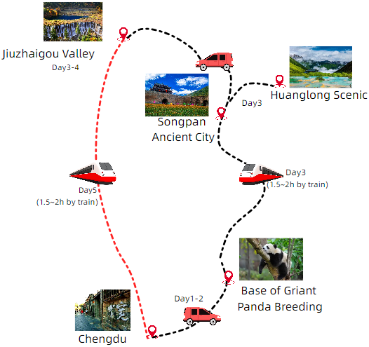 5 Days Chengdu-Jiuzhai Valley Tour Travel Map