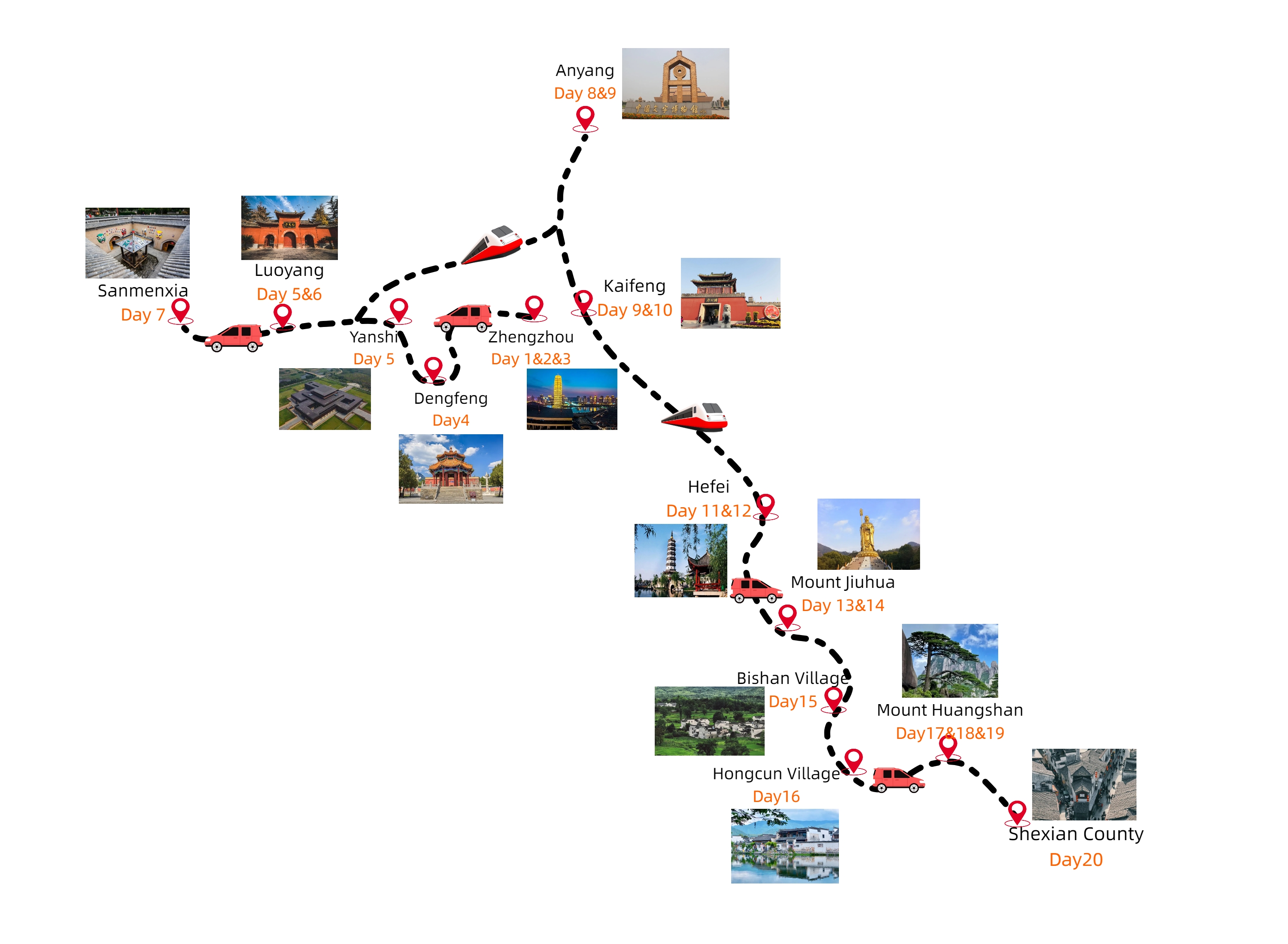 20-day Panoramic Tour to Henan & Anhui Provinces Travel Map