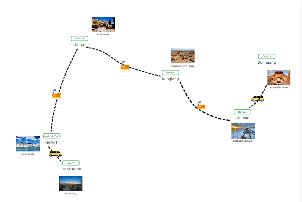 9 Days Silk Road Express Dream Tour from Dunhuang to Southern Xinjiang Travel Map