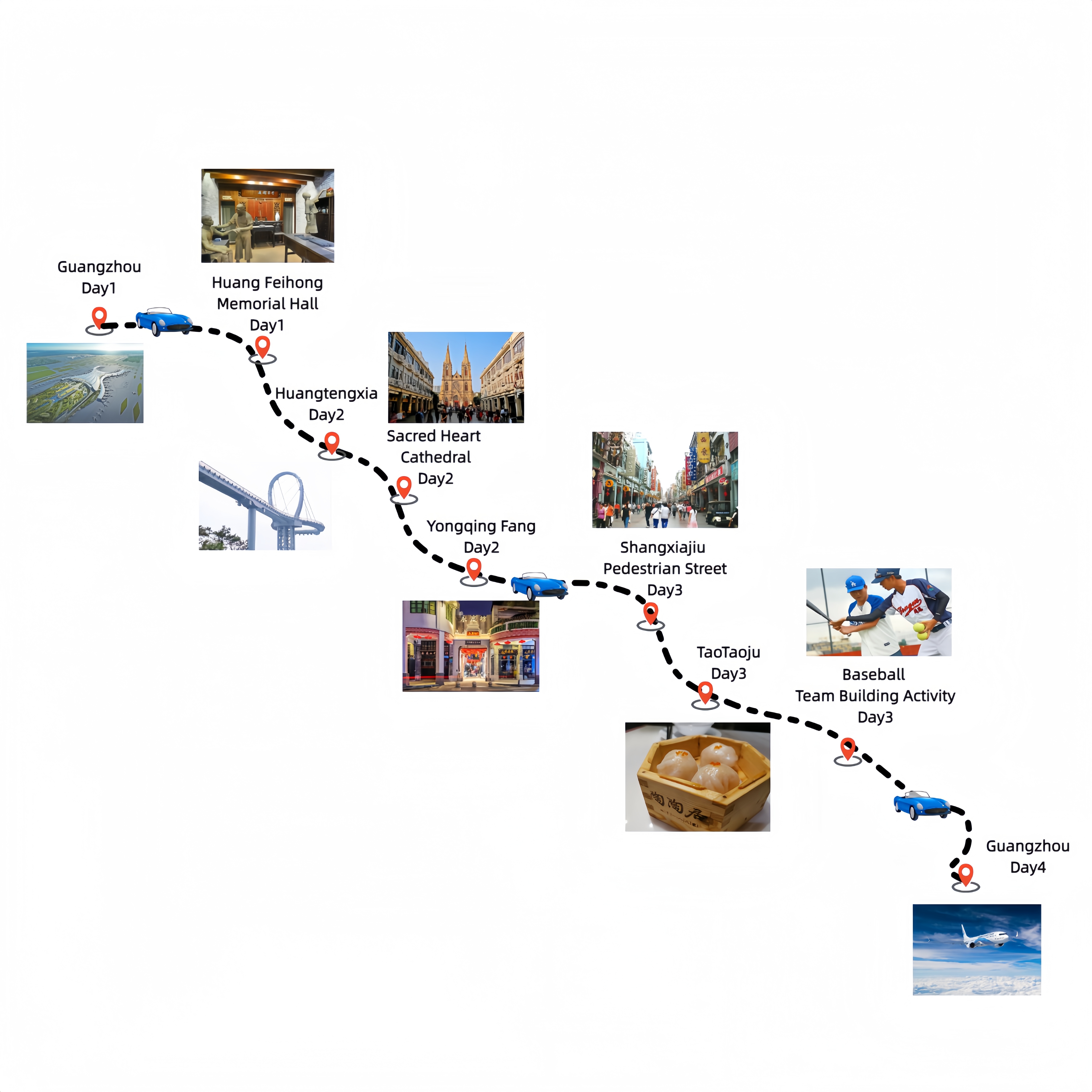 4 Days Guangzhou-Foshan Tour Travel Map