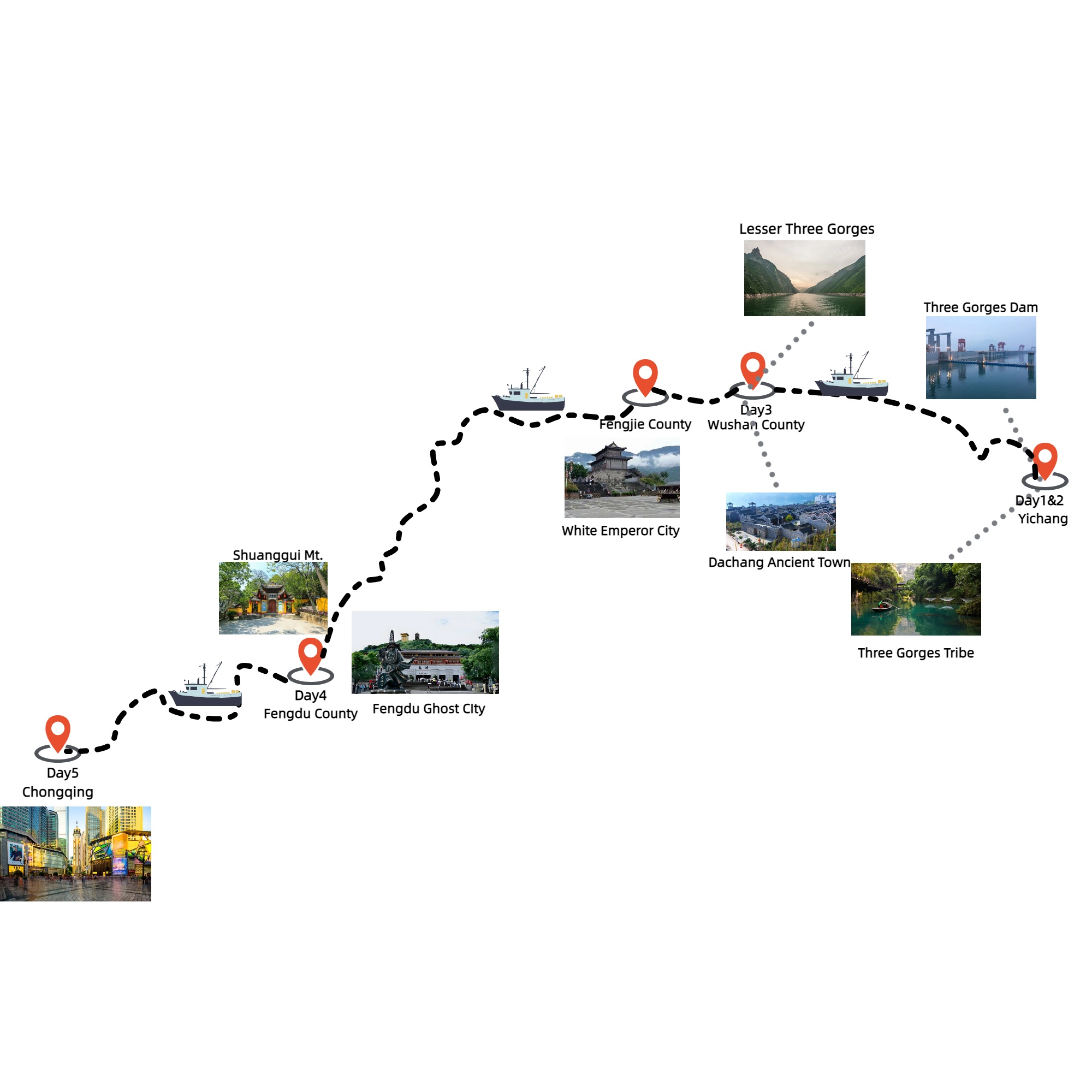5 Days Yichang-Chongqing Yangtze River Cruise(Yangtze Gold Cruise) Travel Map