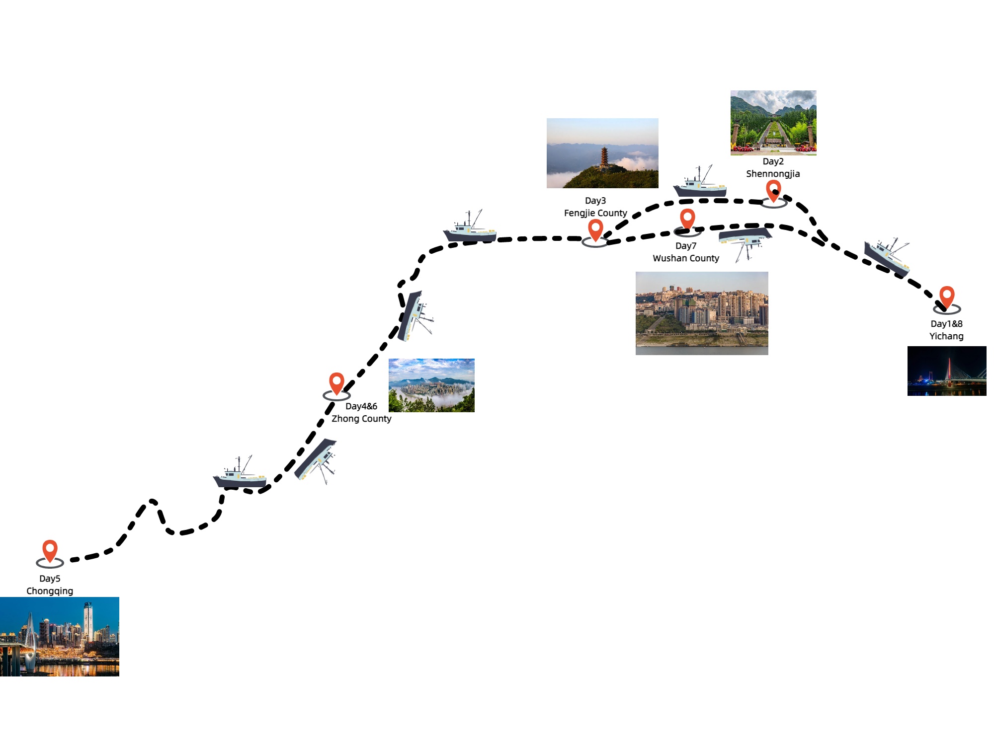 8 Days Yichang-Shennongjia-Yichang Yangtze River Cruise(Yangzi Explorer) Travel Map