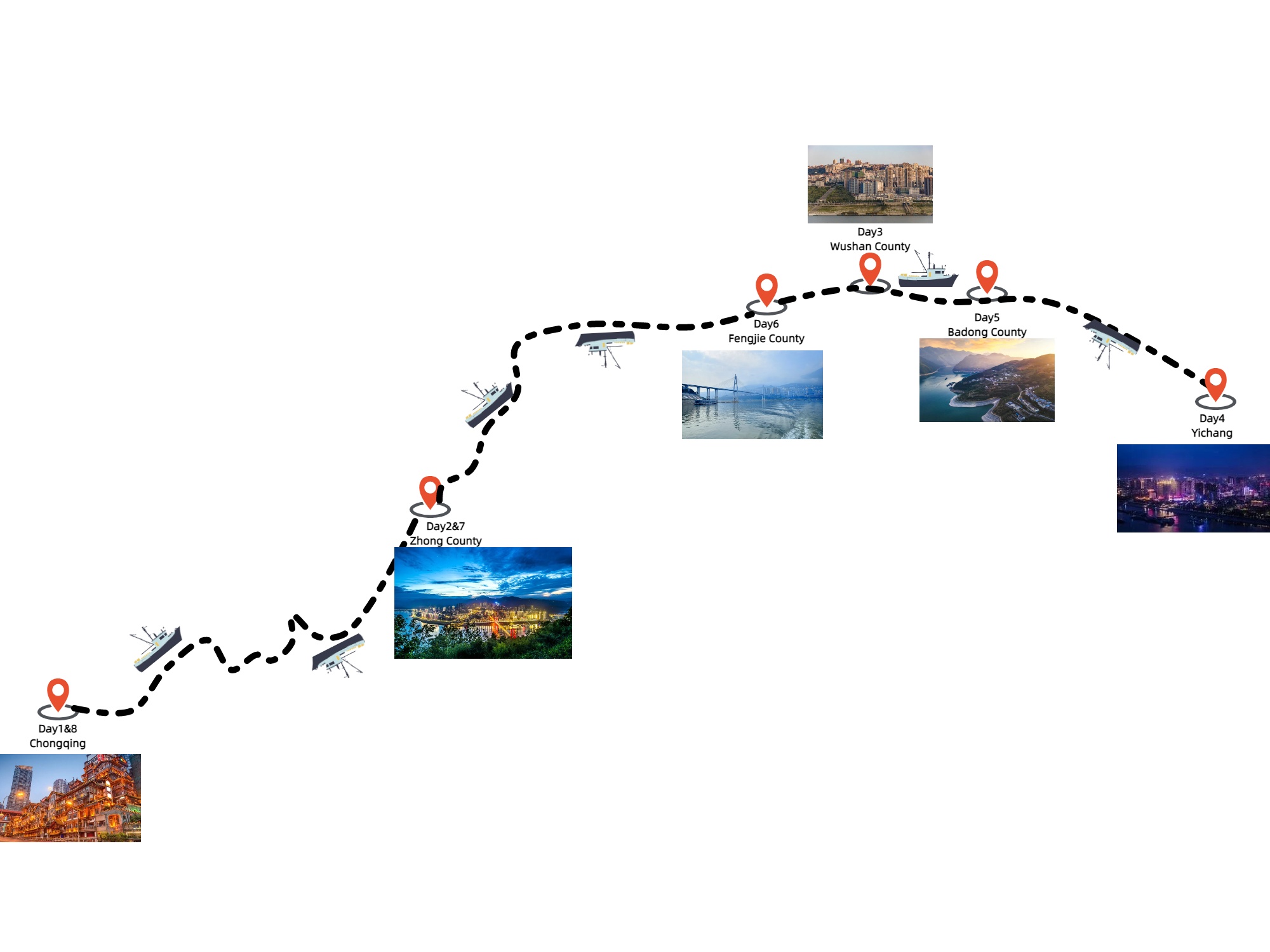 8 Days Chongqing-Yichang-Chongqing Yangtze River Cruise(Yangzi Explorer) Travel Map